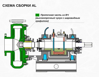 Схема AL