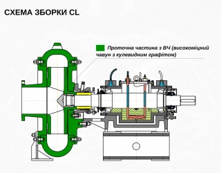 Схема CL