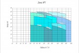 Рабочее поле насоса 5/4Гр-(2)-325L-55-РЕТ