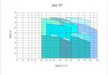 Рабочее поле насоса 6/4W-II-(2)-325L-55-РЕТ