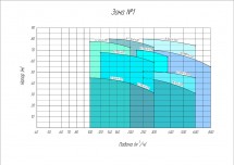 Рабочее поле насоса 6/5Гр-(2)-420L-60-РЕТ