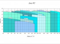 Рабочее поле насоса 12/12Гр-II-(7)-840R-145-РЕТ